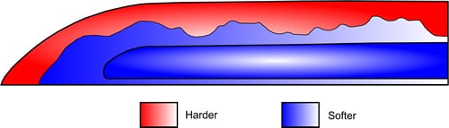 diagram katana clay tempered