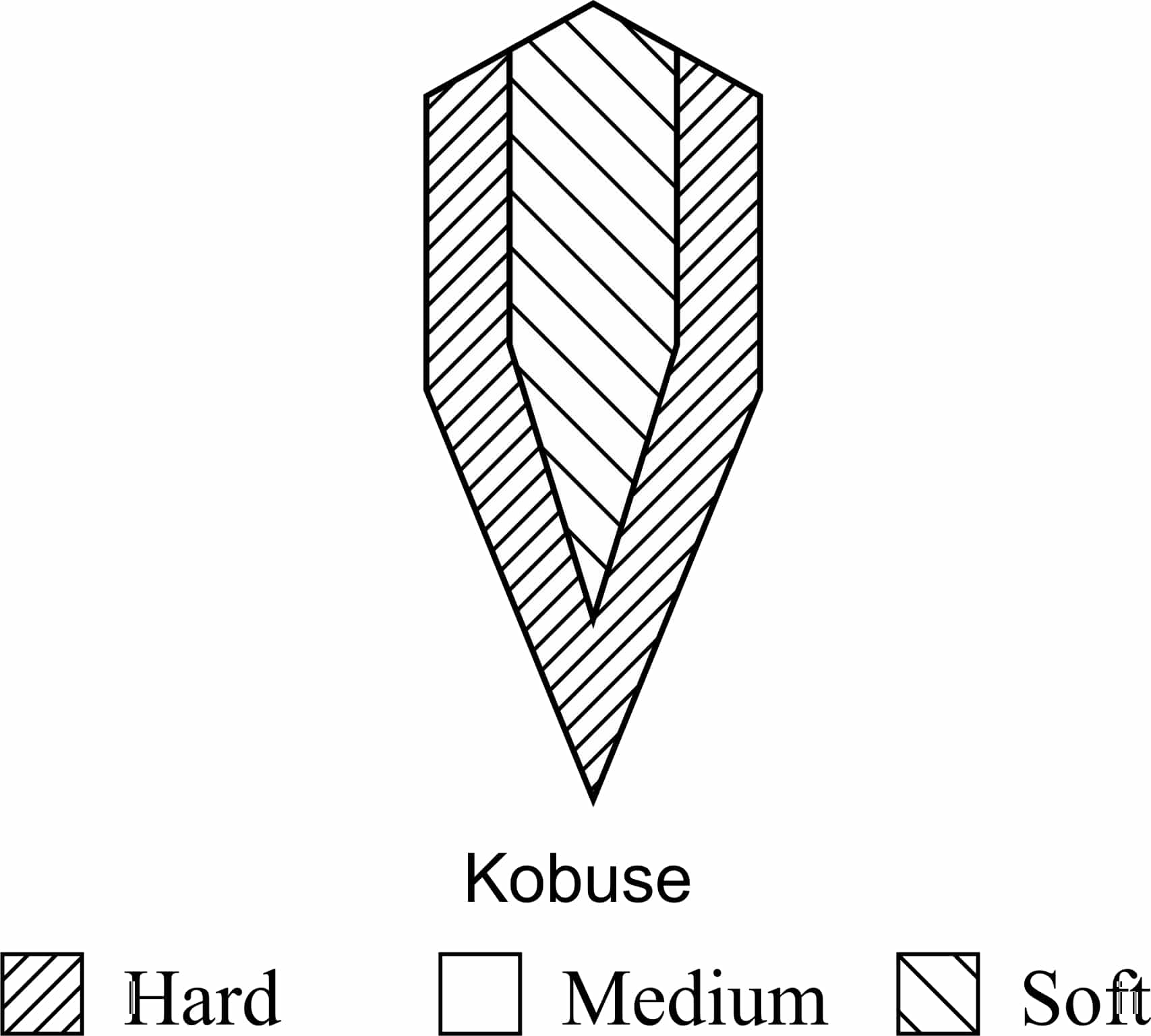 diagram katana kobuse