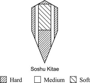 diagram katana sushu kitae